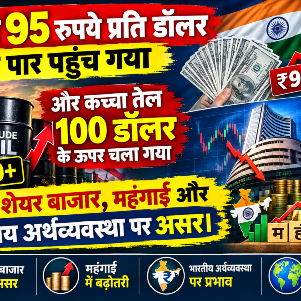 रुपया 95 रुपये प्रति डॉलर के पार पहुंच…