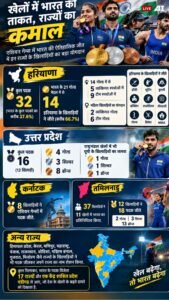 Explained: अलग-अलग राज्यों में इनाम की राशि अलग&hellip;
