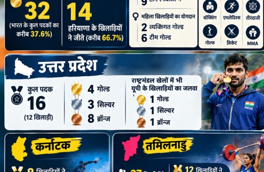 Explained: अलग-अलग राज्यों में इनाम की राशि अलग…