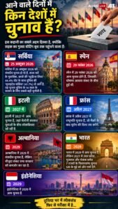 Explained: भारत, फ्रांस और स्पेन समेत किन देशों&hellip;