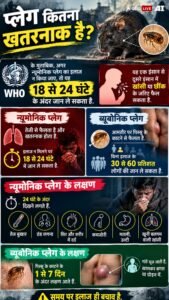 Explained: क्या रूस में प्लेग का मामला नई&hellip;